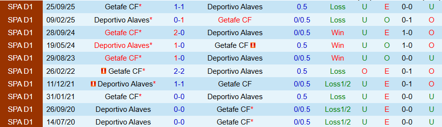 Nhận định, Soi kèo Alaves vs Getafe, 20h00 ngày 8/2: Khô hạn bàn thắng - Ảnh 3