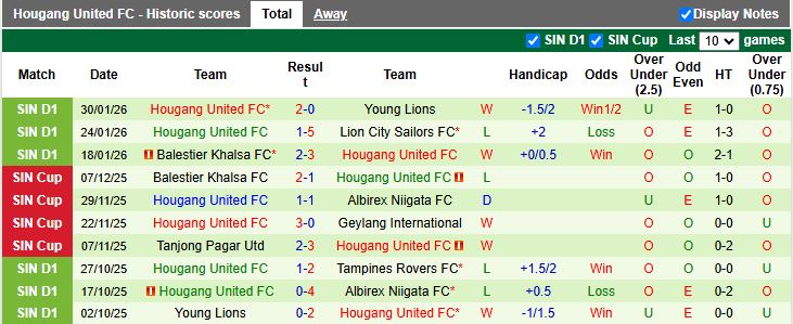 Nhận định, Soi kèo Albirex Niigata vs Hougang United 18h30 ngày 9/2: Chủ nhà thăng hoa - Ảnh 3