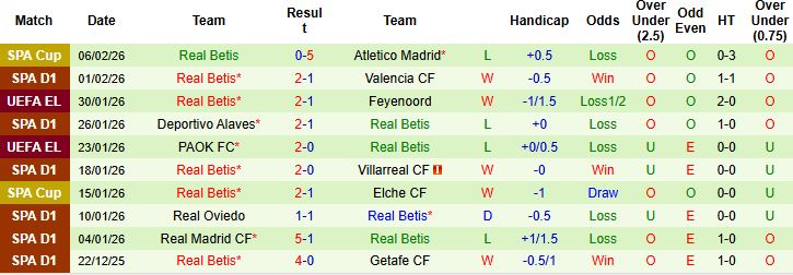 Nhận định, Soi kèo Atletico Madrid vs Real Betis 00h30 ngày 09/02: Bổn cũ soạn lại - Ảnh 2