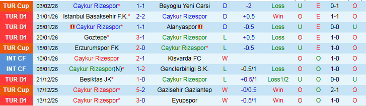 Nhận định, Soi kèo Caykur Rizespor vs Galatasaray 21h00 ngày 8/2: Đội khách thắng dễ - Ảnh 2