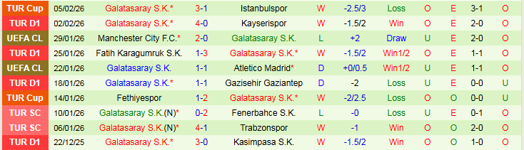 Nhận định, Soi kèo Caykur Rizespor vs Galatasaray 21h00 ngày 8/2: Đội khách thắng dễ - Ảnh 3