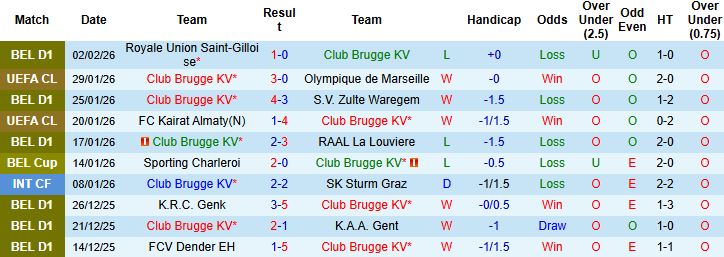 Nhận định, Soi kèo Club Brugge vs Standard Liege 00h30 ngày 09/02: Chiến thắng tối thiểu - Ảnh 3