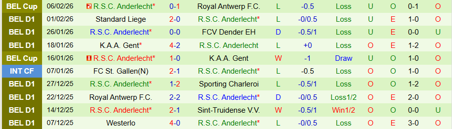 Nhận định, Soi kèo Genk vs Anderlecht, 19h30 ngày 8/2: Tiếp tục bay cao - Ảnh 1