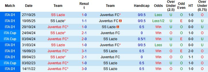 Nhận định, Soi kèo Juventus vs Lazio 02h45 ngày 09/02: Chiến thắng tại Turin - Ảnh 4