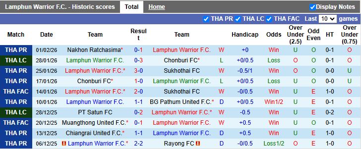 Nhận định, Soi kèo Lamphun Warrior vs Kanchanaburi Power 18h30 ngày 9/2: Cuộc đấu nhóm cuối - Ảnh 2
