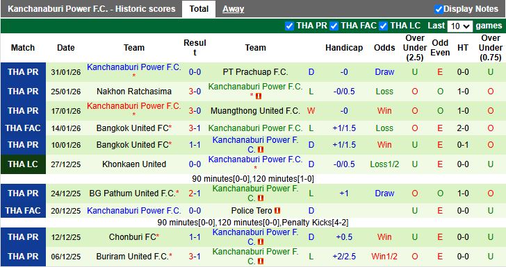 Nhận định, Soi kèo Lamphun Warrior vs Kanchanaburi Power 18h30 ngày 9/2: Cuộc đấu nhóm cuối - Ảnh 3