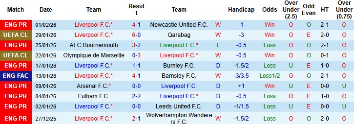 Nhận định, Soi kèo Liverpool vs Man City 23h30 ngày 08/02: Điểm tựa Anfield - Ảnh 3