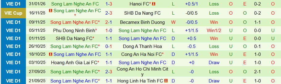 Nhận định, Soi kèo Thể Công Viettel vs SLNA, 19h15 ngày 8/2: Khó có bất ngờ - Ảnh 1