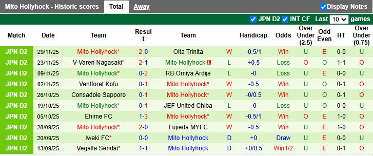 Nhận định, Soi kèo Tokyo Verdy vs Mito Hollyhock 14h00 ngày 8/2: Hạ tân binh - Ảnh 3