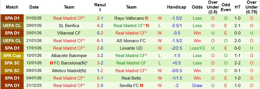 Nhận định, Soi kèo Valencia vs Real Madrid 3h ngày 9/2: Đề phòng bất ngờ - Ảnh 2