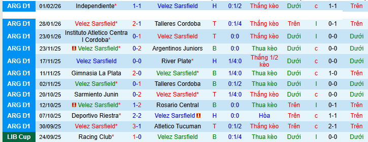 Nhận định, Soi kèo Velez Sarsfield vs Boca Juniors 8h15 ngày 9/2: Đại chiến khó lường - Ảnh 1