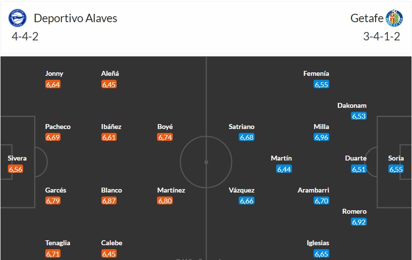 Soi kèo phạt góc Alaves vs Getafe, 20h ngày 08/02 - Ảnh 3
