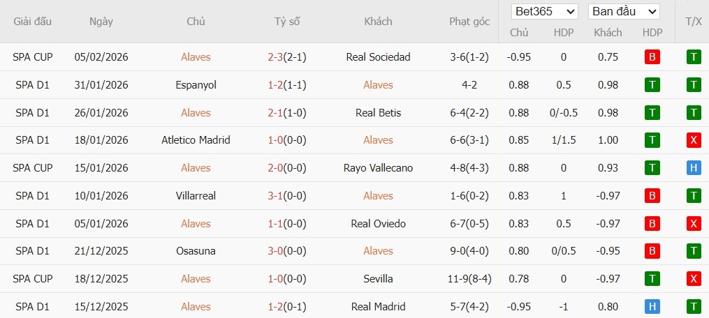 Soi kèo phạt góc Alaves vs Getafe, 20h ngày 08/02 - Ảnh 4