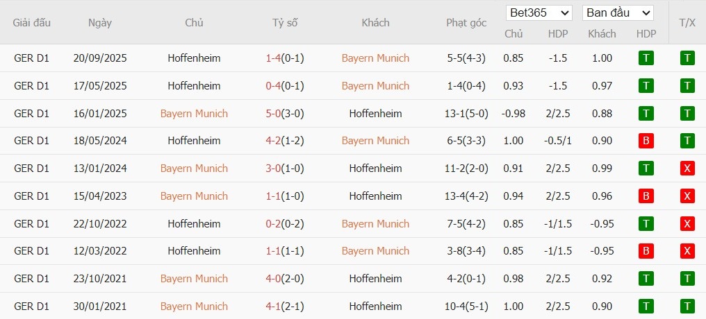 Soi kèo phạt góc Bayern Munich vs Hoffenheim, 23h30 ngày 08/02 - Ảnh 4