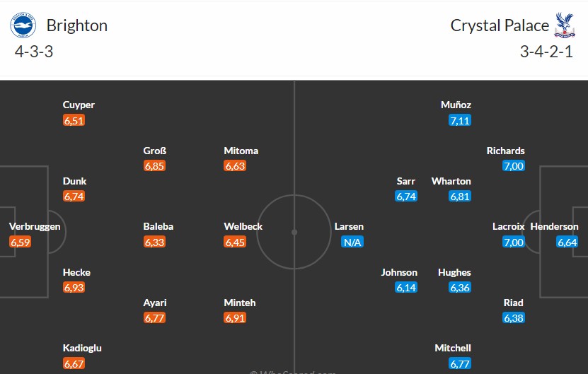 Soi kèo phạt góc Brighton vs Crystal Palace, 21h ngày 08/02 - Ảnh 3