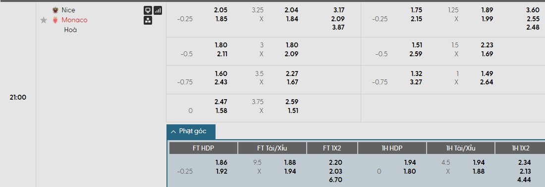 Soi kèo phạt góc Nice vs AS Monaco, 21h ngày 08/02 - Ảnh 1