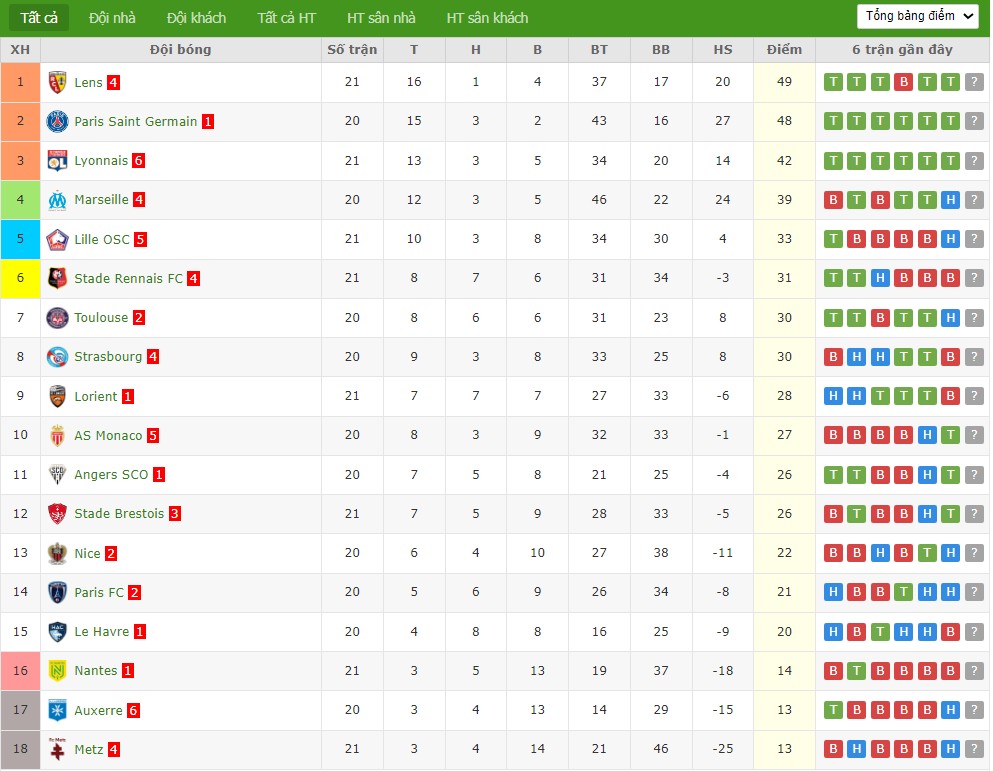 Soi kèo phạt góc Nice vs AS Monaco, 21h ngày 08/02 - Ảnh 5