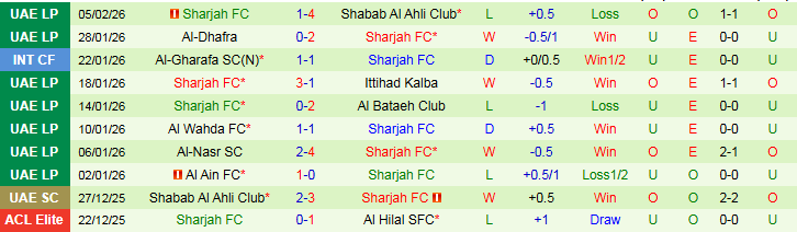 Nhận định, Soi kèo Al Duhail SC vs Sharjah 23h00 ngày 9/2: Khó thắng trên sân nhà - Ảnh 3