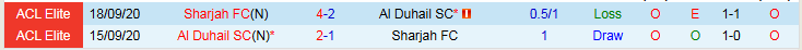 Nhận định, Soi kèo Al Duhail SC vs Sharjah 23h00 ngày 9/2: Khó thắng trên sân nhà - Ảnh 4