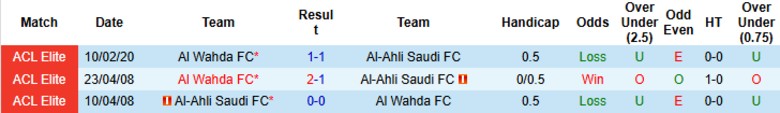Nhận định, Soi kèo Al Wahda vs Al-Ahli Saudi, 20h45 ngày 9/2: Chủ nhà ghi điểm - Ảnh 2