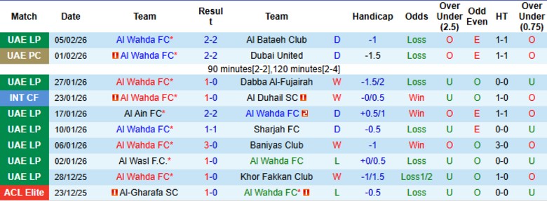 Nhận định, Soi kèo Al Wahda vs Al-Ahli Saudi, 20h45 ngày 9/2: Chủ nhà ghi điểm - Ảnh 3