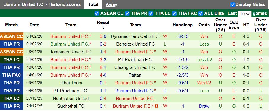 Nhận định, Soi kèo Chengdu Rongcheng vs Buriram United 19h15 ngày 10/2: Không còn đường lùi - Ảnh 2