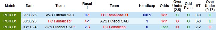 Nhận định, Soi kèo Famalicao vs AVS Futebol 01h45 ngày 10/02: Chủ thắng cách biệt - Ảnh 4