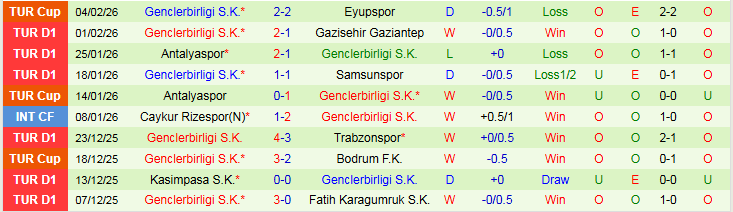 Nhận định, Soi kèo Fenerbahce vs Genclerbirligi 0h00 ngày 10/2: Nối dài mạch thắng - Ảnh 3