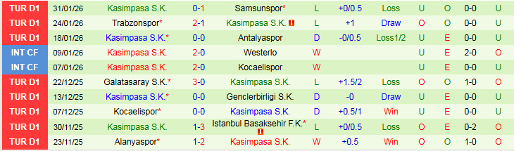 Nhận định, Soi kèo Gazisehir Gaziantep vs Kasimpasa 0h00 ngày 10/2: Tin vào chủ nhà - Ảnh 3