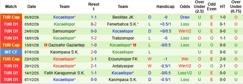 Nhận định, Soi kèo Kayserispor vs Kocaelispor, 21h00 ngày 9/2: Phong độ chênh lệch - Ảnh 4