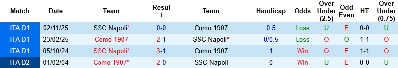 Nhận định, Soi kèo Napoli vs Como 3h00 ngày 11/2: Nhọc nhằn đi tiếp - Ảnh 2