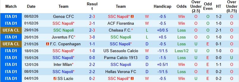 Nhận định, Soi kèo Napoli vs Como 3h00 ngày 11/2: Nhọc nhằn đi tiếp - Ảnh 3