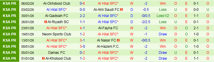 Nhận định, Soi kèo Shabab Al Ahli Club vs Al Hilal 23h00 ngày 9/2: Khó cản đội khách - Ảnh 3
