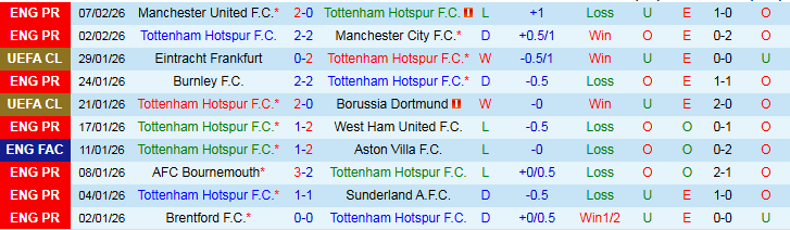 Nhận định, Soi kèo Tottenham vs Newcastle 2h30 ngày 11/2: Khó thua trên sân nhà - Ảnh 2