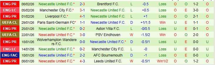 Nhận định, Soi kèo Tottenham vs Newcastle 2h30 ngày 11/2: Khó thua trên sân nhà - Ảnh 3