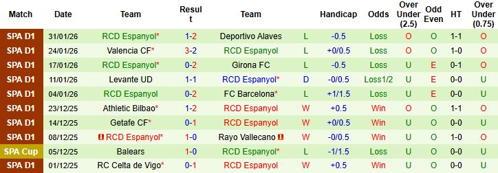 Nhận định, Soi kèo Villarreal vs Espanyol 03h00 ngày 10/02: Điểm tựa sân nhà - Ảnh 2