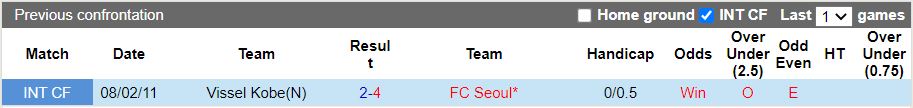 Nhận định, Soi kèo Vissel Kobe vs FC Seoul 17h00 ngày 10/2: Sức mạnh đội đầu bảng - Ảnh 1