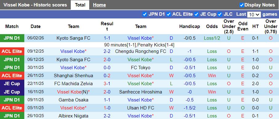 Nhận định, Soi kèo Vissel Kobe vs FC Seoul 17h00 ngày 10/2: Sức mạnh đội đầu bảng - Ảnh 2