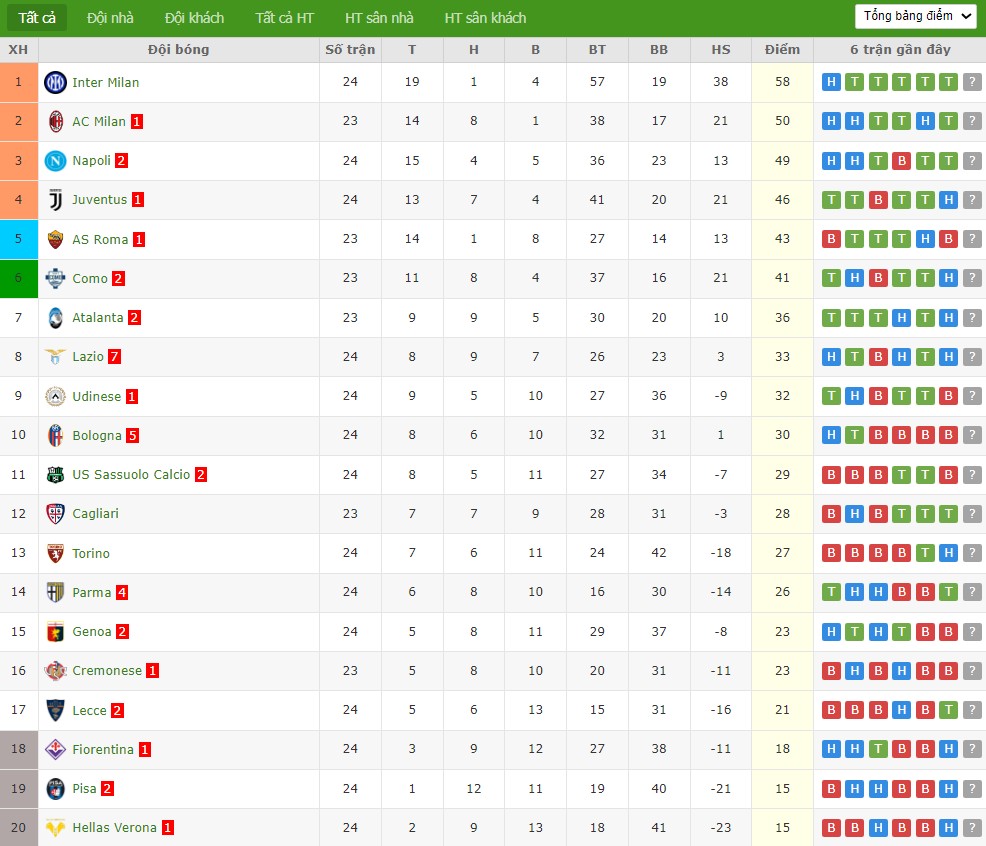 Soi kèo phạt góc Atalanta vs Cremonese, 0h30 ngày 10/02 - Ảnh 5