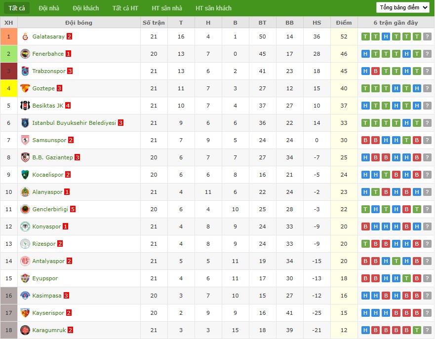 Soi kèo phạt góc Fenerbahce vs Genclerbirligi, 0h ngày 10/02 - Ảnh 5