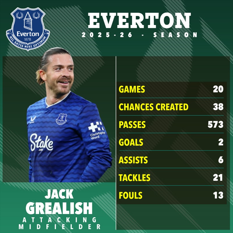 Jack Grealish lên bàn mổ, xác nhận hết cửa dự World Cup 2026 - Ảnh 2