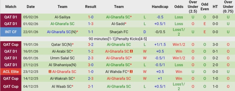Nhận định, Soi kèo Al Ittihad vs Al-Gharafa, 1h15 ngày 11/2: Nỗ lực cải thiện - Ảnh 3