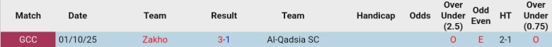 Nhận định, Soi kèo Al-Qadsia vs Zakho, 0h00 ngày 11/2: Kèo dưới vùng lên - Ảnh 2