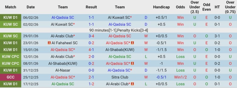 Nhận định, Soi kèo Al-Qadsia vs Zakho, 0h00 ngày 11/2: Kèo dưới vùng lên - Ảnh 3