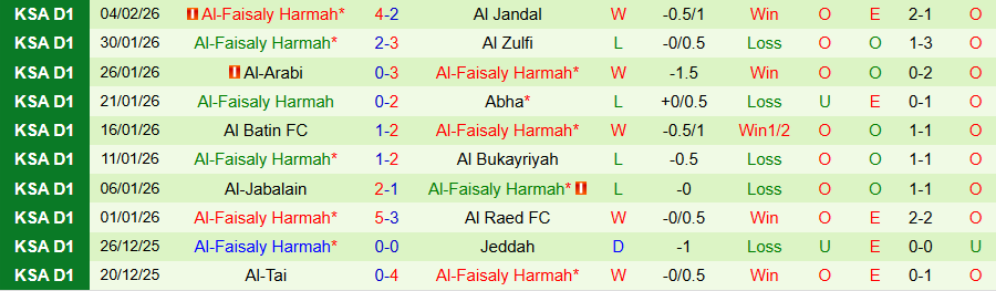 Nhận định, Soi kèo Al Wehda vs Al-Faisaly, 22h00 ngày 10/2: Chủ nhà khó chịu - Ảnh 1