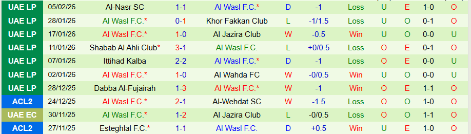 Nhận định, Soi kèo Al Zawraa vs Al Wasl, 23h00 ngày 10/2: Kịch bản bất ngờ - Ảnh 1