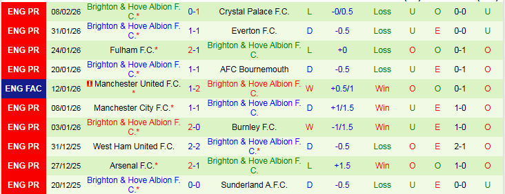Nhận định, Soi kèo Aston Villa vs Brighton 2h30 ngày 12/2: Điểm tựa sân nhà - Ảnh 3