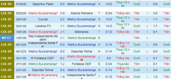 Nhận định, Soi kèo Atletico Bucaramanga vs Tolima 8h30 ngày 11/2: Vị khách cứng đầu - Ảnh 1