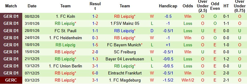 Nhận định, Soi kèo Bayern Munich vs Leipzig 2h45 ngày 12/2: Khó có bất ngờ - Ảnh 4