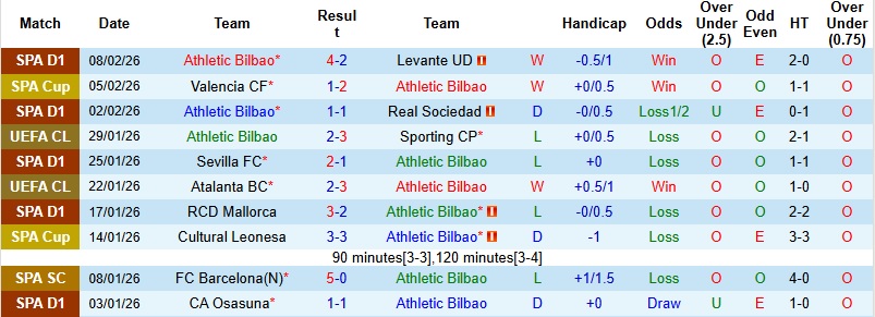 Nhận định, Soi kèo Bilbao vs Sociedad 3h00 ngày 12/2: Điểm tựa San Mames - Ảnh 3